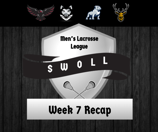 Week 7 Recap