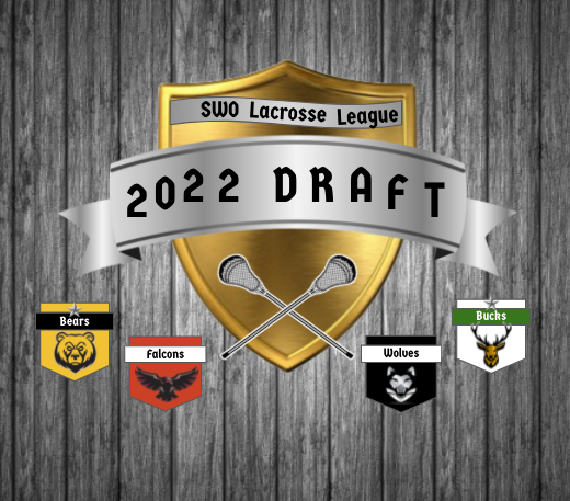 2022 Draft Results