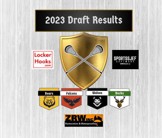 2023 Draft Results